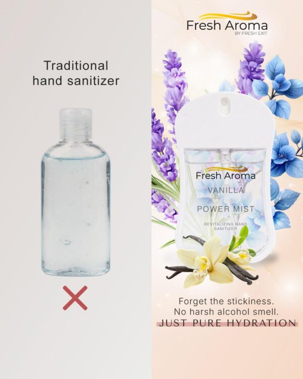 Fresh Aroma Power Mist - Image 4